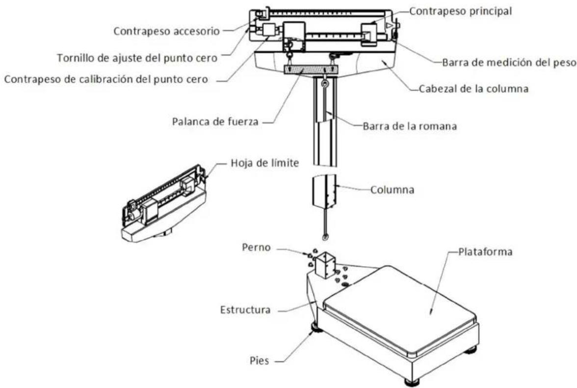 ADE M318800 - Montaje de la columna - 1