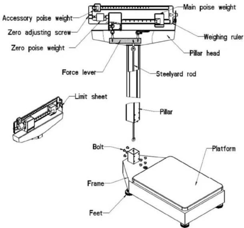 ADE M318800 - Assembling of the pillar - 1