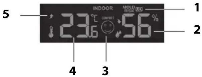 ADE WS 1917 - Indoor weather data - 1
