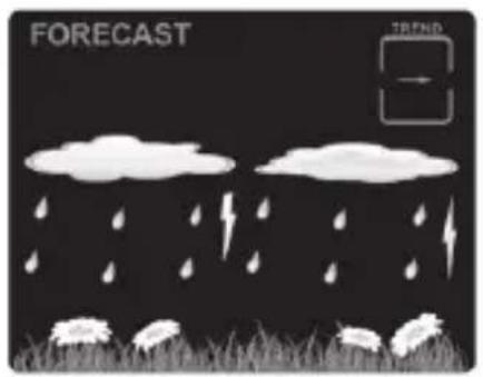ADE WS 1917 - Wettervorhersage und Wettertrend - 5