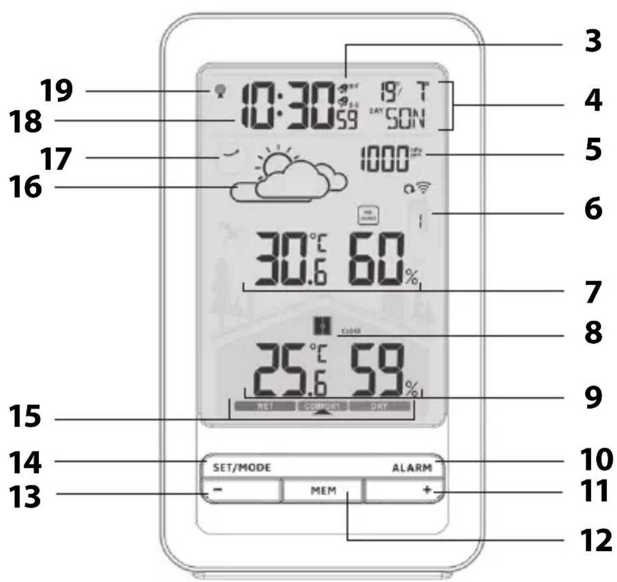 ADE WS 2132 - Basisstation - 2