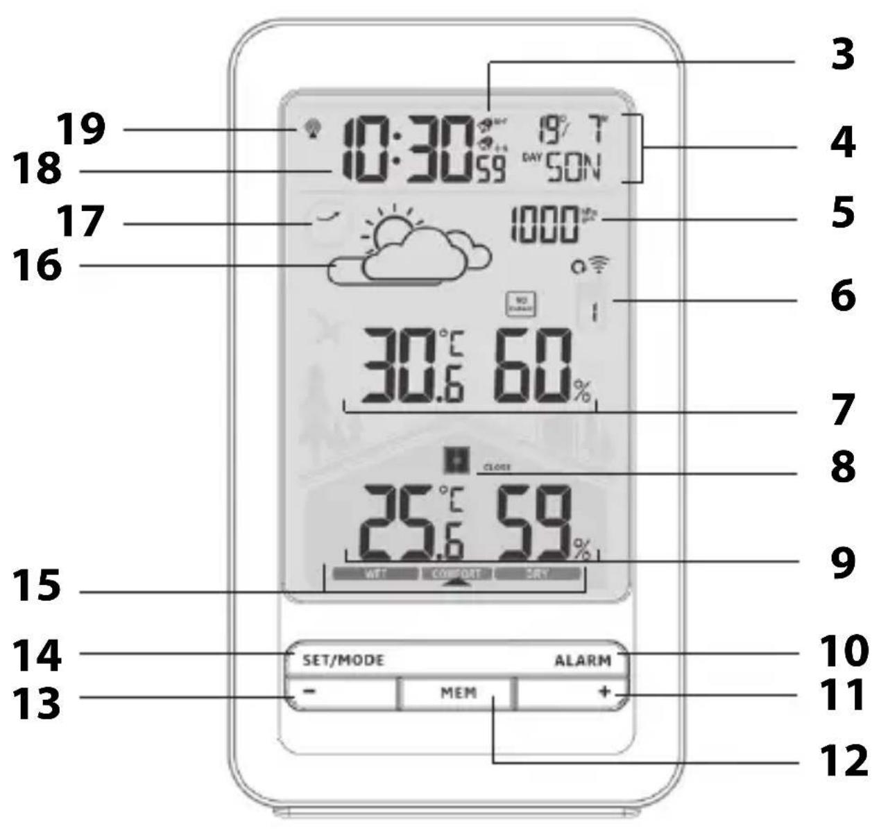 ADE WS 2132 - Station de base - 2
