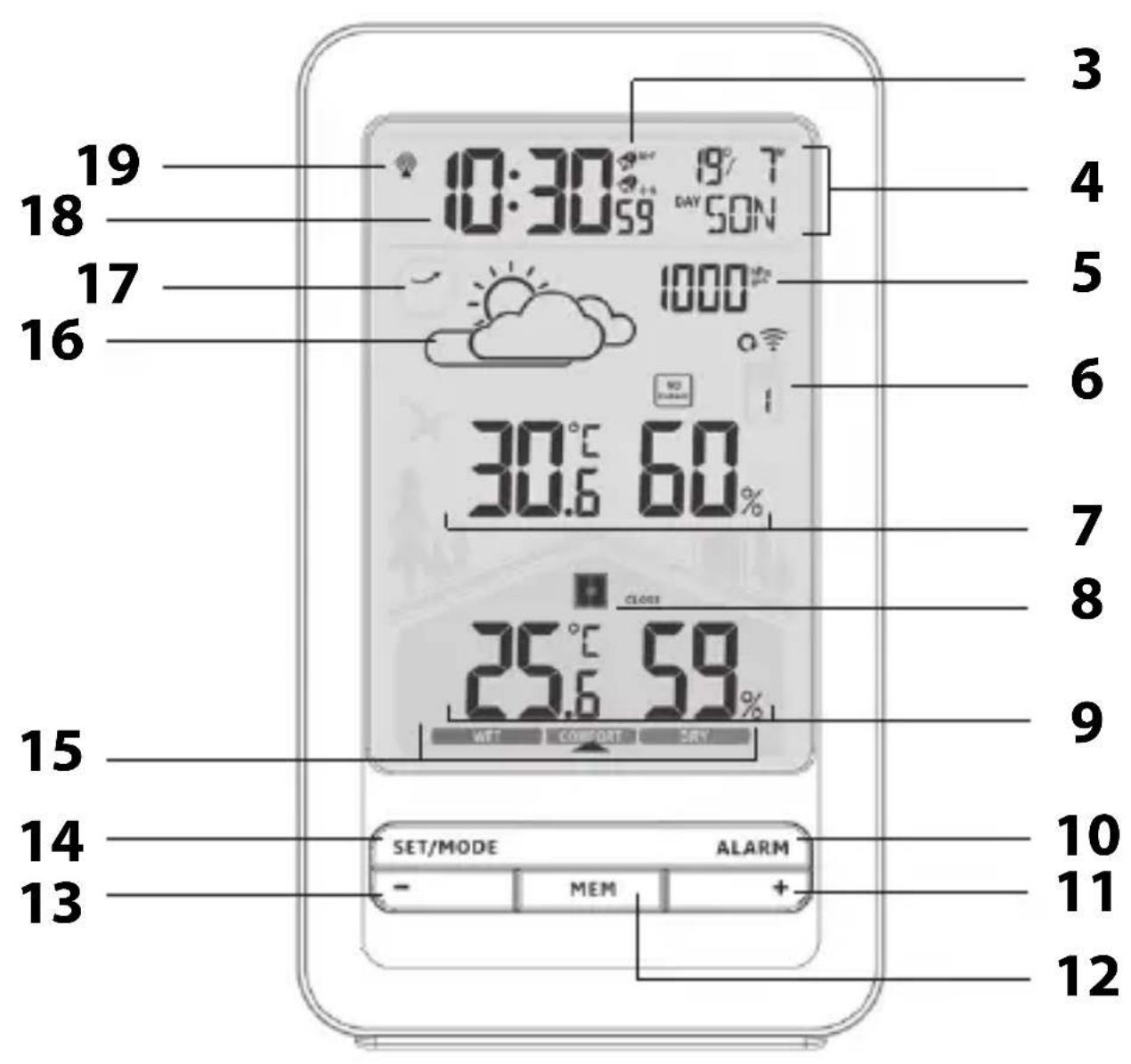 ADE WS 2132 - Estación base - 2