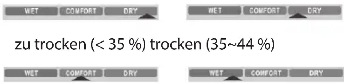ADE WS 2132 - Komfortindikator - 1