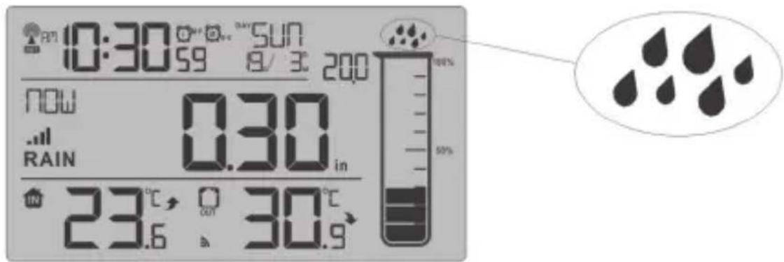 ADE WS 1907 - Misurazione delle precipitazioni attuali (NOW) - 1