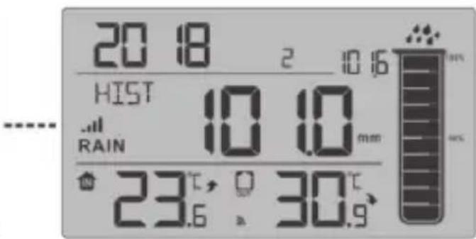 ADE WS 1907 - Historial mensual de precipitaciones - 4