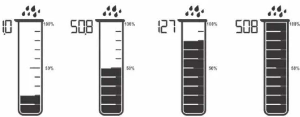 ADE WS 1907 - Aufbau der Regenzylinder-Grafik - 1