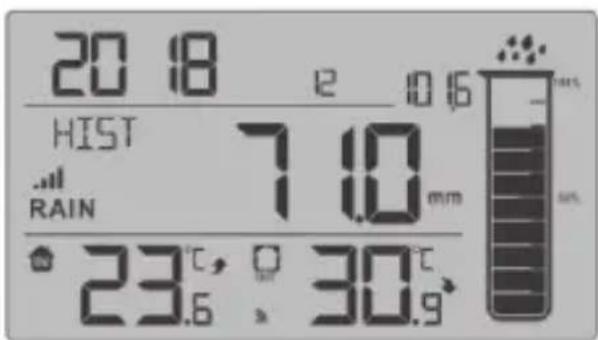 ADE WS 1907 - Historial mensual de precipitaciones - 2