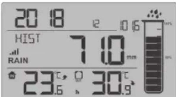 ADE WS 1907 - Storico mensile delle precipitazioni - 2