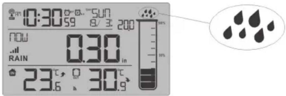 ADE WS 1907 - Medida actual de precipitation (NOW) - 1