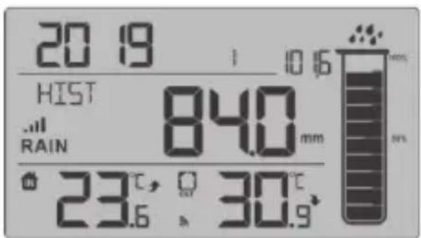ADE WS 1907 - Historial mensual de precipitaciones - 1