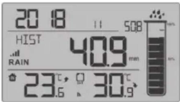 ADE WS 1907 - Monthly precipitation historical data - 3