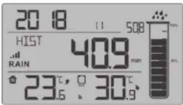 ADE WS 1907 - Historial mensual de precipitaciones - 3
