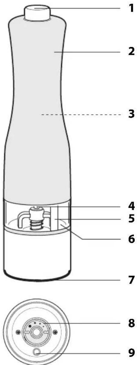 ADE KG 19001 - Gwarancja - 1