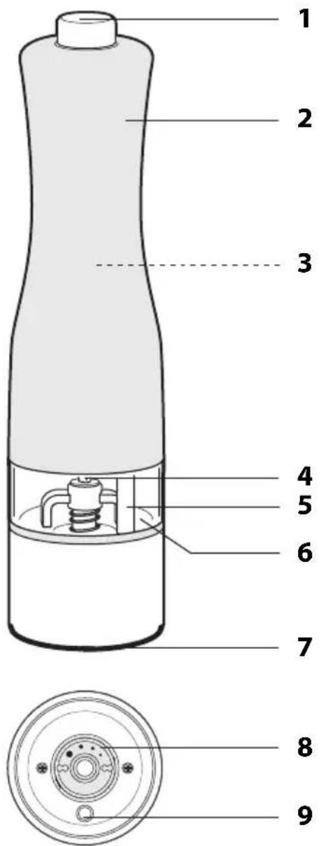 ADE KG 19001 - Garantie - 1