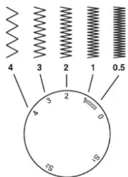 4 3 2 1 0.5 4 3 2 0 15 1S