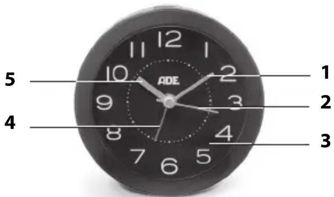 ADE CK 1820 - W skrócie - 1