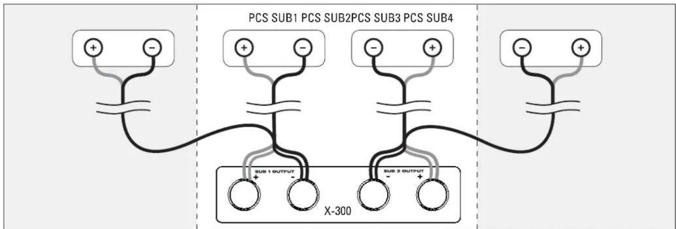 Paradigm X300 - OUTPUTS / SORTIES - 6