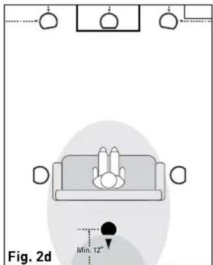 Fig. 2d Min. 12"