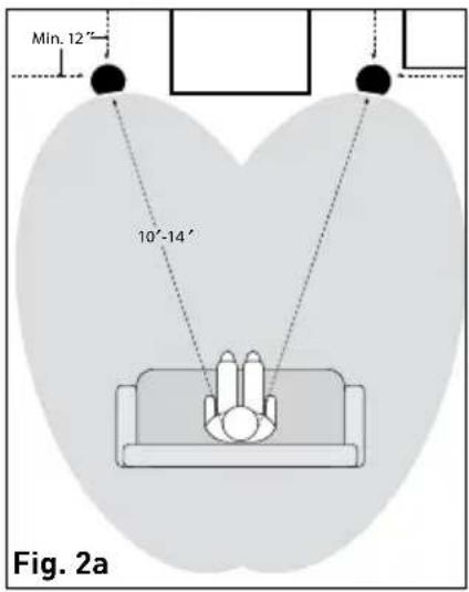 Min. 12" 10"-14" Fig. 2a