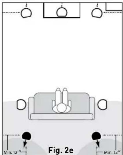 Fig. 2e Min. 12 "- Min. 12"
