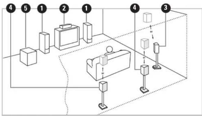 Paradigm Millenia ADP - MUSIC AND HOME THEATER ... where do Surround and Rear speakers fit in? - 1