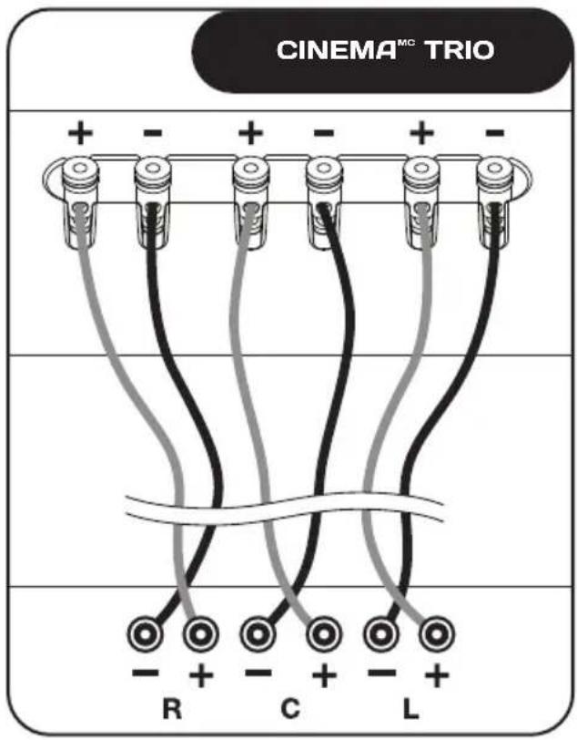Paradigm Cinema 100 3.0 System - RACCORDEMENT DES ENCEINTES - 3