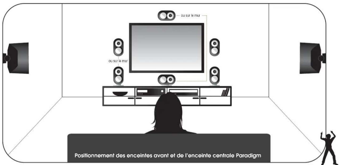 Paradigm MilleniaOne 5.0 System - Obtenir le meilleur de mes enceintes Paradigm (suite) - 2