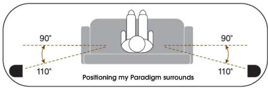Paradigm MilleniaOne 5.0 System - SURROUND SPEAKERS - 1