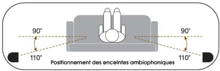 Paradigm MilleniaOne 5.0 System - ENCEINTES AMBIOPHONIQUES - 1