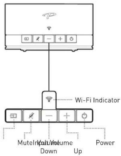 Wi-Fi Indicator Mute/Volume Down Up Power