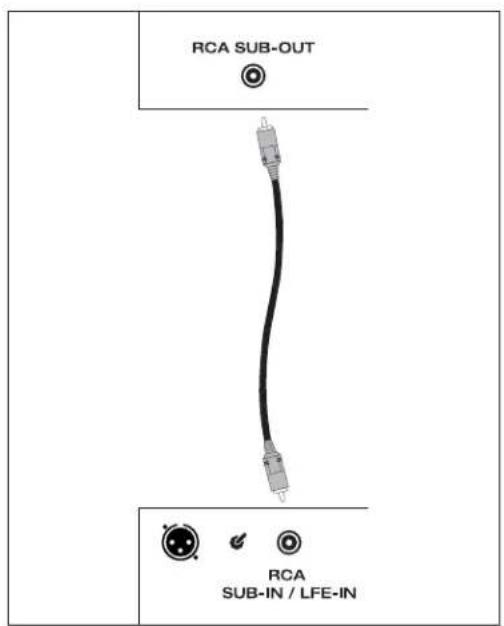 Paradigm Studio SUB 15 - POSITIONNEMENT ET RACCORDEMENT DES CAISSONS (illustrations) - 4