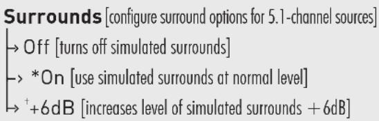 Paradigm PW Soundbar - AN OVERVIEW OF THE MENU STRUCTURE - 4