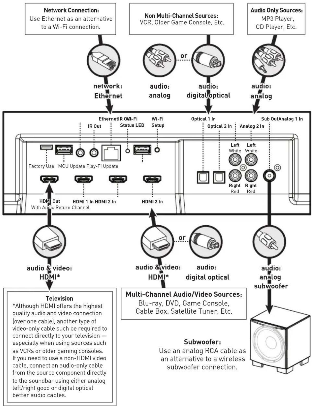Paradigm PW Soundbar - IR OUTPUT - 1