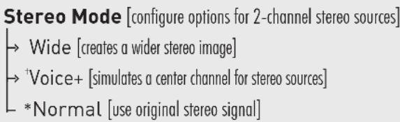 Paradigm PW Soundbar - AN OVERVIEW OF THE MENU STRUCTURE - 5
