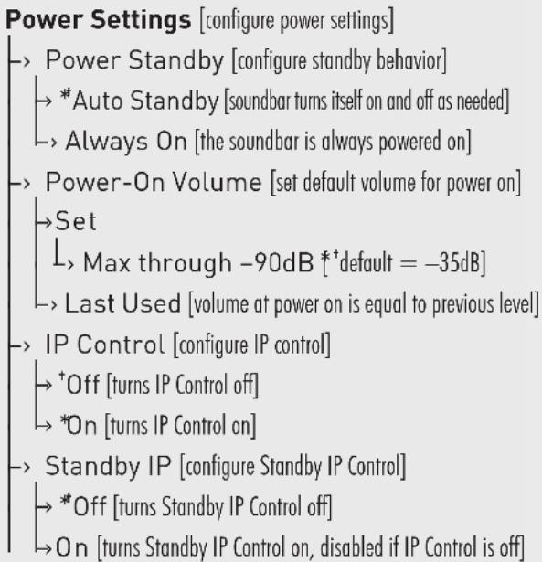 Paradigm PW Soundbar - AN OVERVIEW OF THE MENU STRUCTURE - 12