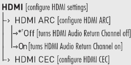Paradigm PW Soundbar - AN OVERVIEW OF THE MENU STRUCTURE - 9