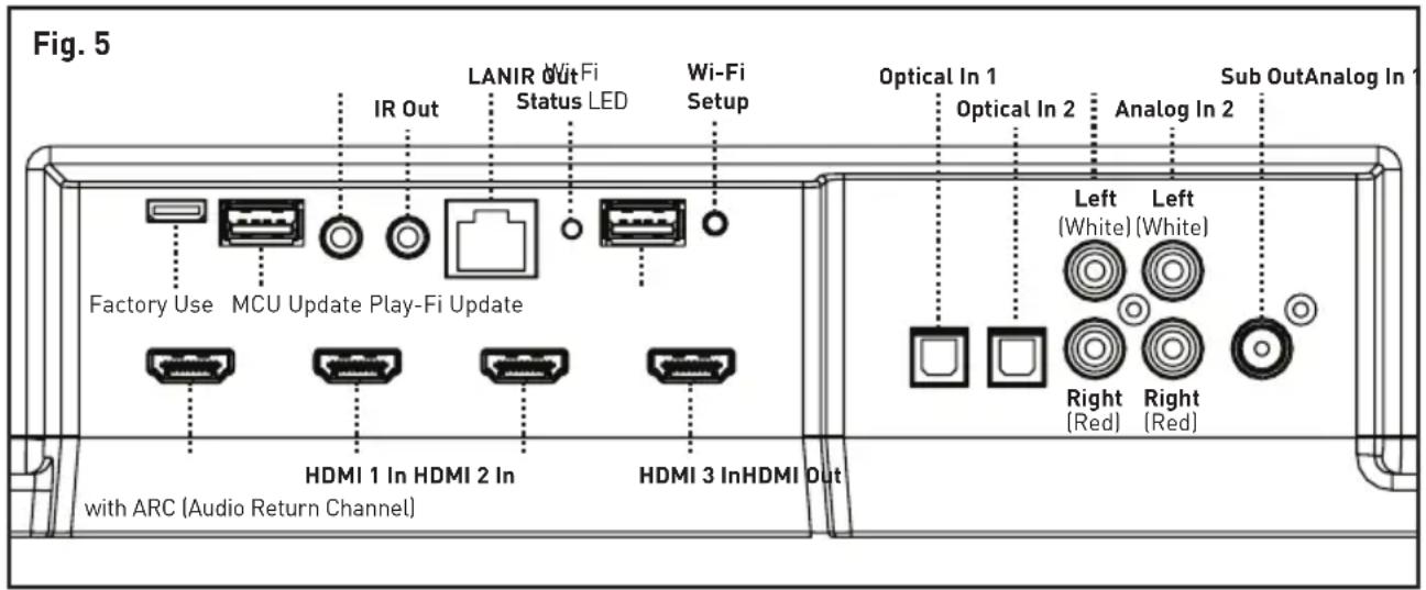 Paradigm PW Soundbar - SIGNAL CONNECTION - 1