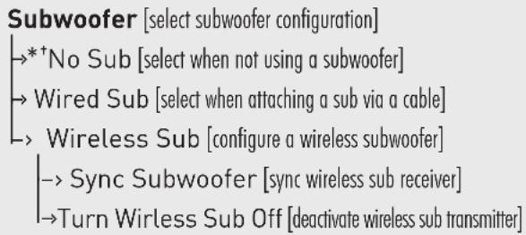 Paradigm PW Soundbar - AN OVERVIEW OF THE MENU STRUCTURE - 2