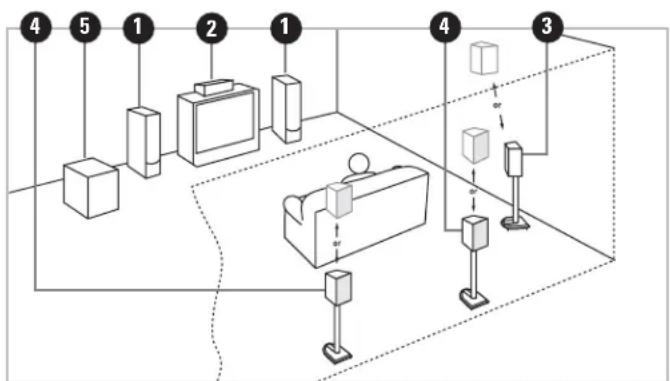 Paradigm Studio ADP590 v5 - SYSTÈMES AUDIO ET DE CINÉMA MAISON ... le rôle des enceintes ambiophoniques et arrière - 1