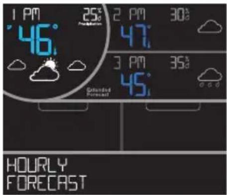 LA CROSSE TECHNOLOGY V15 - Visualisation des prévisions météo étendues - 3