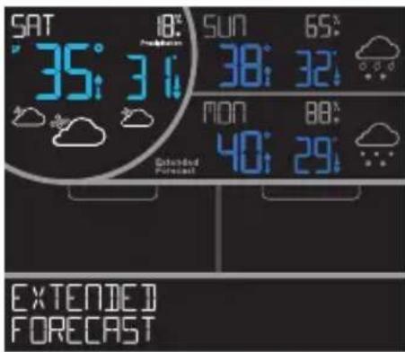 LA CROSSE TECHNOLOGY V15 - Visualisation des prévisions météo étendues - 2