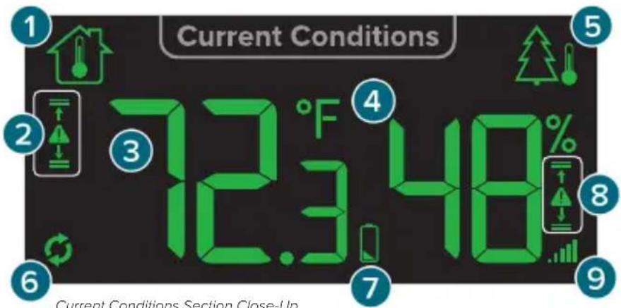 LA CROSSE TECHNOLOGY V15 - Viewing Current Conditions - 2