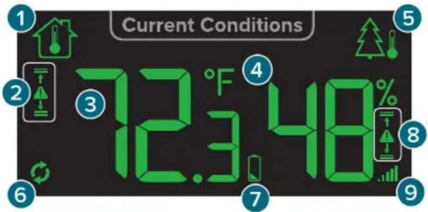 LA CROSSE TECHNOLOGY V15 - ALERTS: - 1