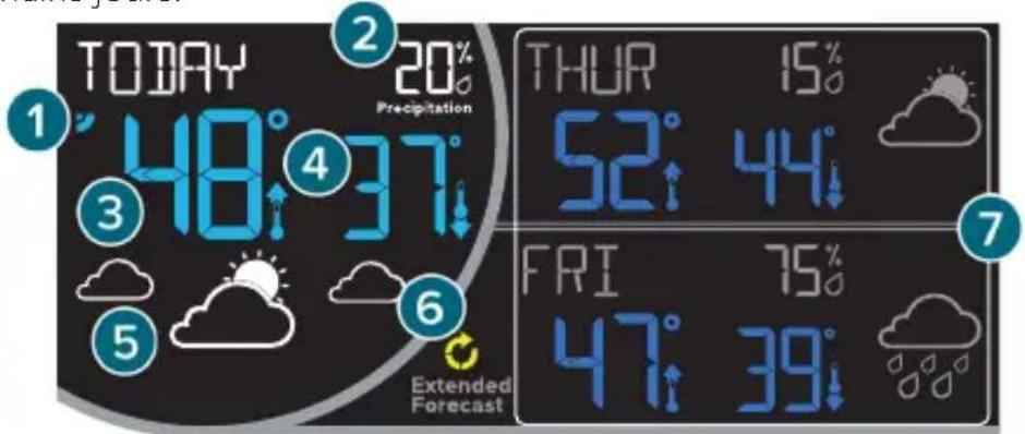 LA CROSSE TECHNOLOGY V15 - ICONE "INTERIEUR" - 3