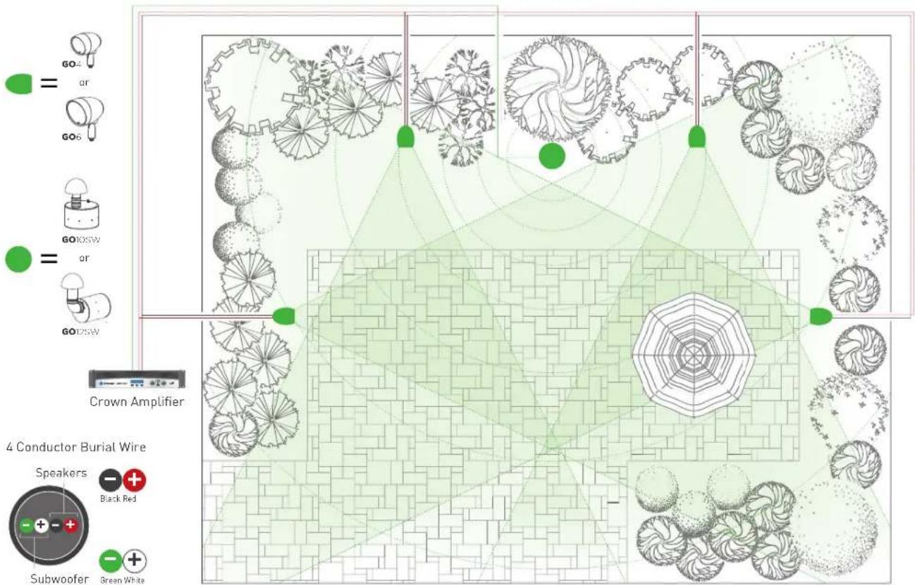 Paradigm GO4 - PLANNING THE INSTALL - 1