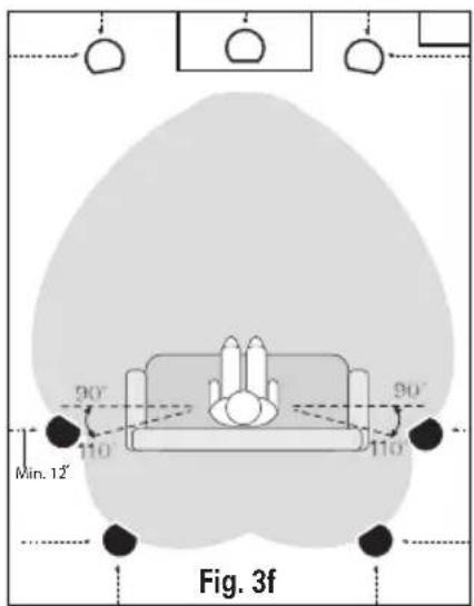 90' 110 90' 110' Min. 12' Fig. 3f