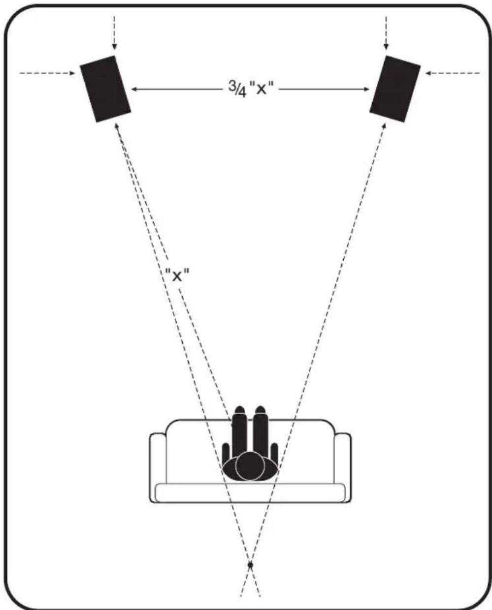 Paradigm Monitor Center 1 v7 - Positionnement idéal des enceintes avant et centrale - 1
