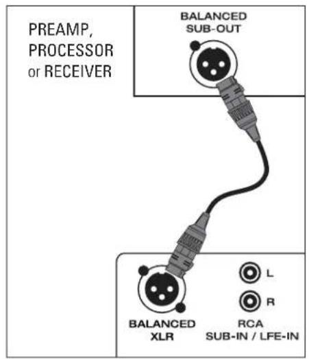 Paradigm X850 - CONNECTING (Balanced XLR input applies to X-850 model only) - 3