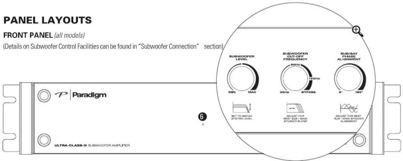 Paradigm X850 - PANEL LAYOUTS - 1